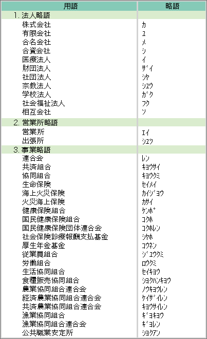 略すことが可能な用語