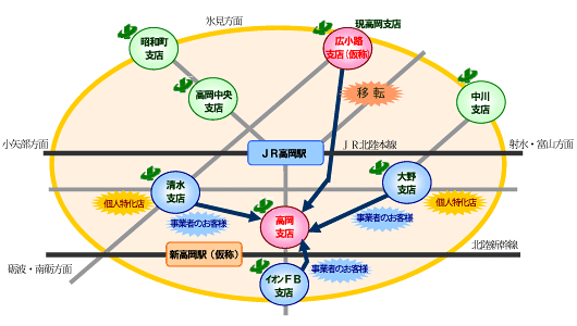 高岡地区営業店舗ネットワーク図