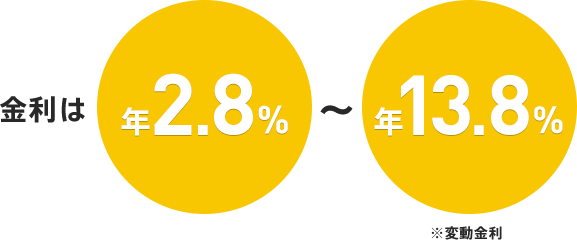 金利は年2.8%～年13.8% ※変動金利