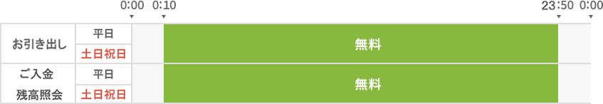 平日：8:00～21:00無料、土日祝日：8:00～21:00無料