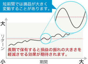 長期投資