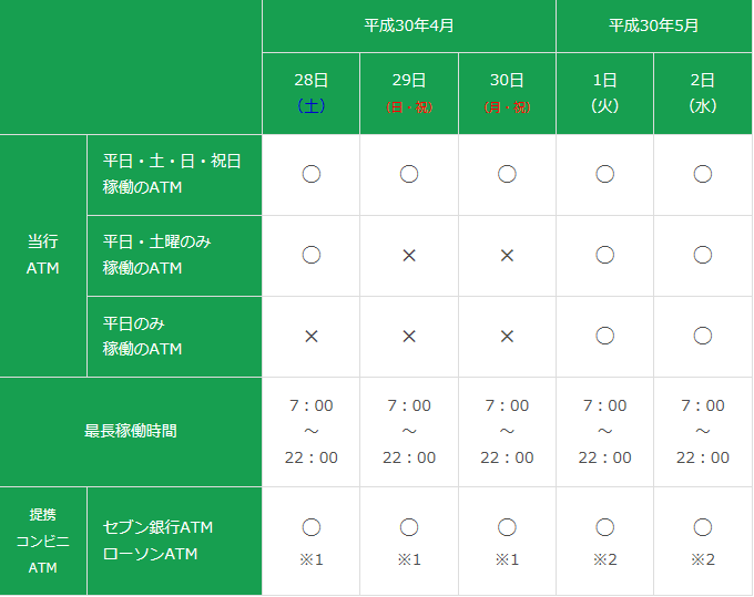 ゴールデンウィーク期間中のatm稼働のご案内 お知らせ 富山第一銀行