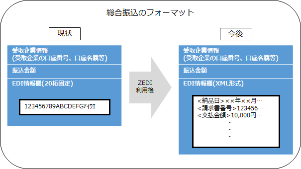 全銀ediシステム zedi の取扱開始について お知らせ 富山第一銀行
