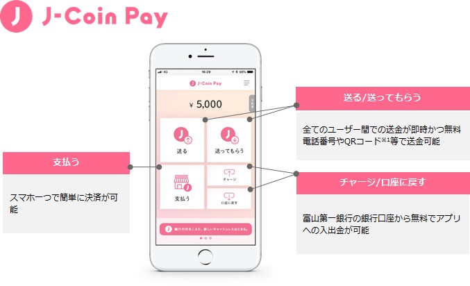 スマホ決済サービスに関する みずほ銀行との連携 について お知らせ 富山第一銀行